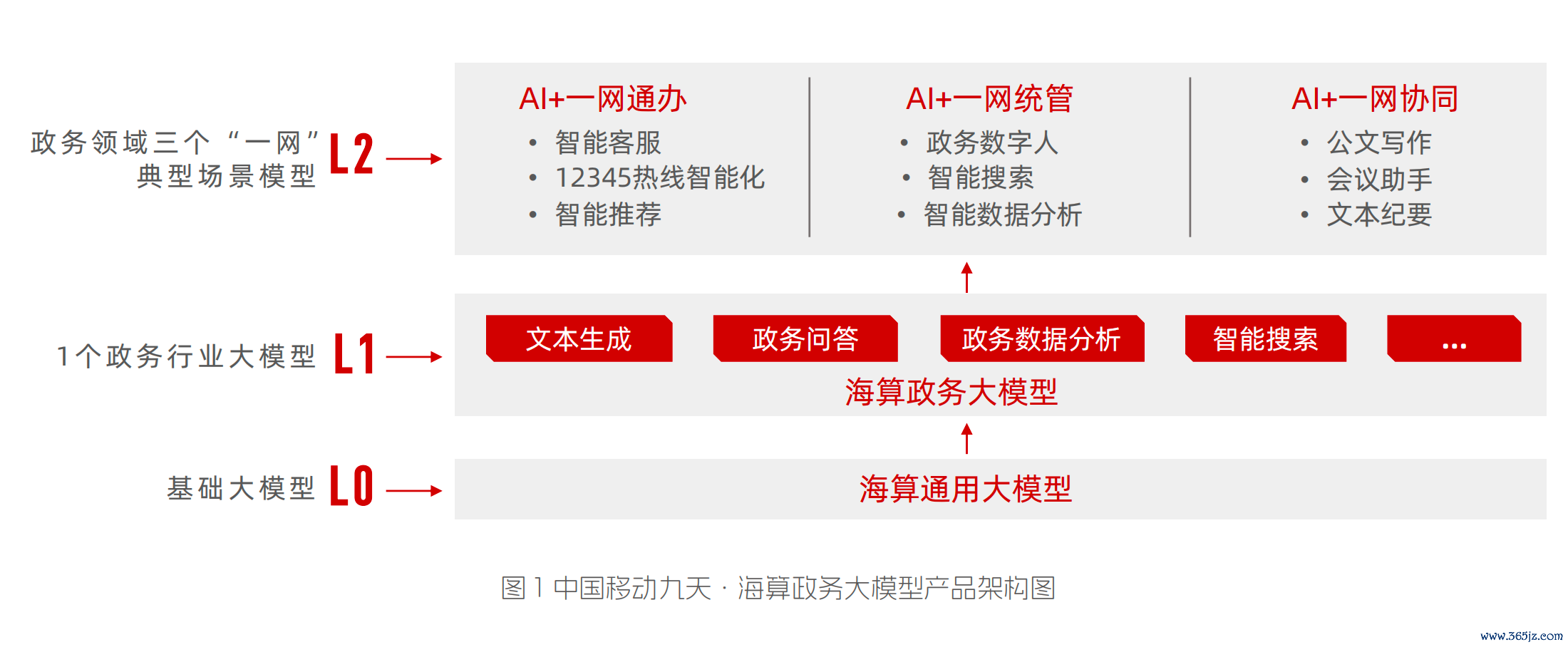大模子落地政务场景案例