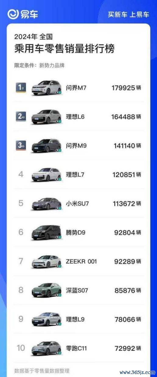 一年到头始终“霸榜”，问界新M7的“爆火诀窍”到底是什么？