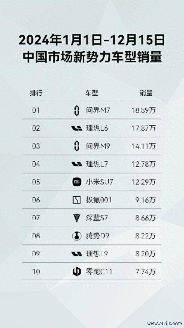 一年到头始终“霸榜”，问界新M7的“爆火诀窍”到底是什么？