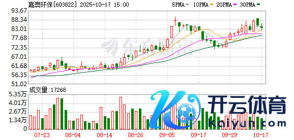 K图 603822_0